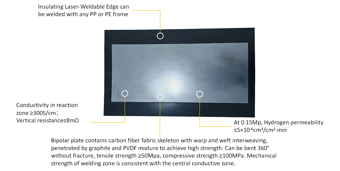 คำอธิบายที่สอง
